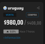 Dolar Blue estaba el 11 de septiembre a $717 -.png