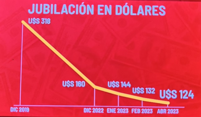 Evolución de Jubilaciones mínimas en dólares.jpg
