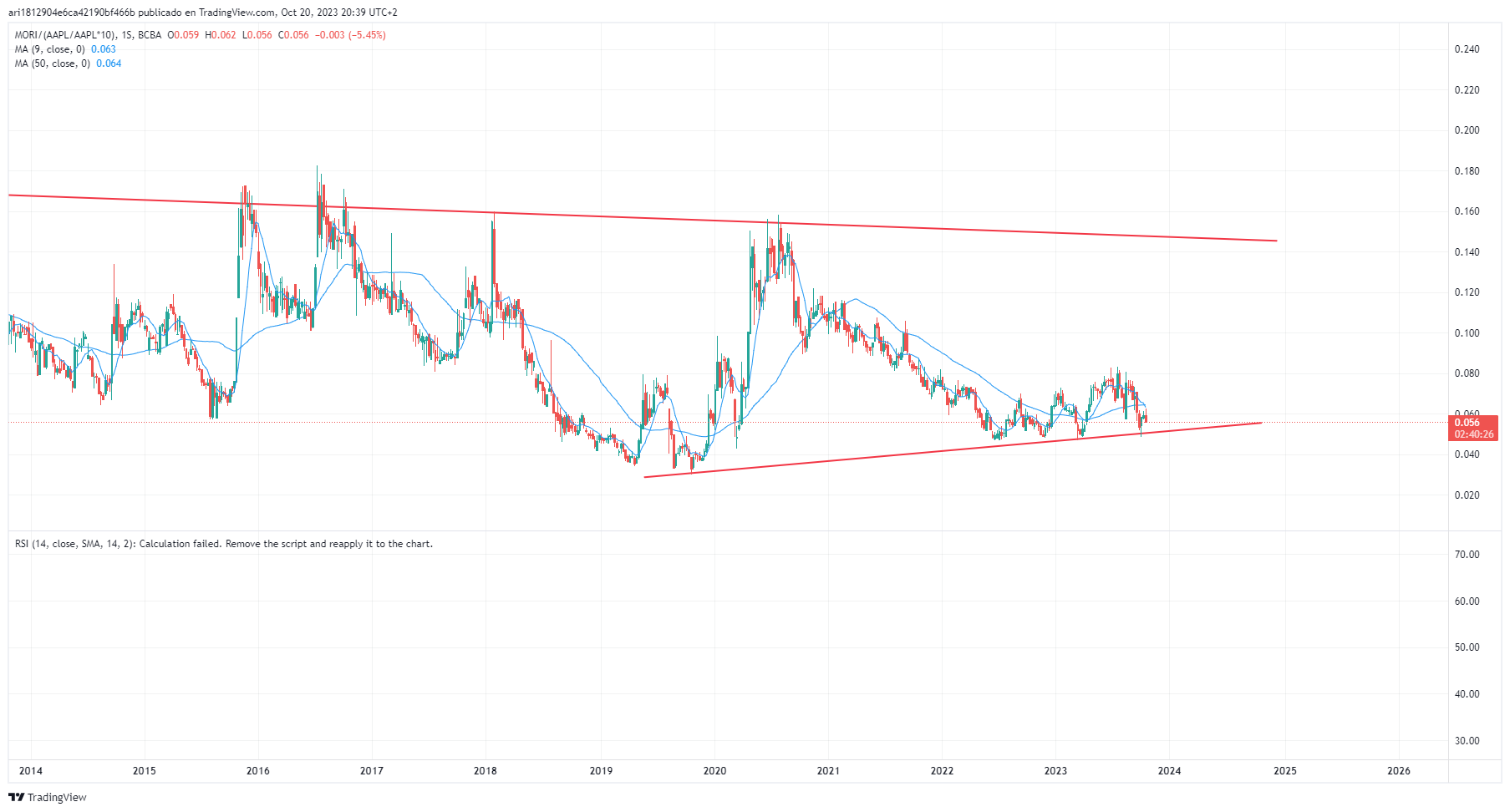 MORI_(AAPL_AAPL_10)_2023-10-20_15-39-34.png