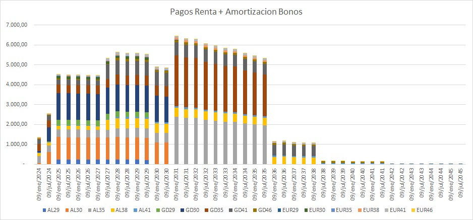 Pagos Bonos Argentinos.jpg