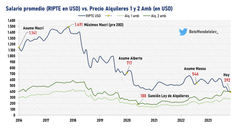 Salarios y Alquileres.png