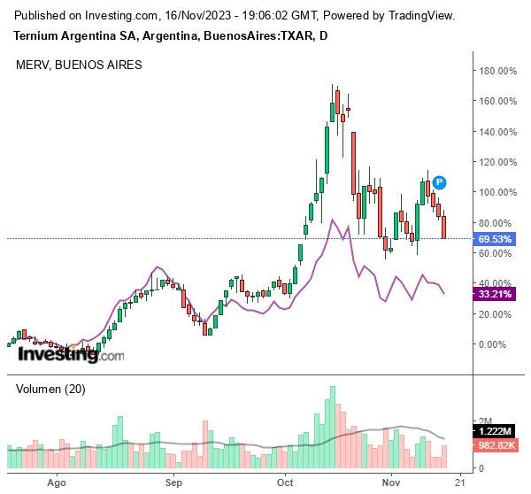 TXAR-MERVAL.png
