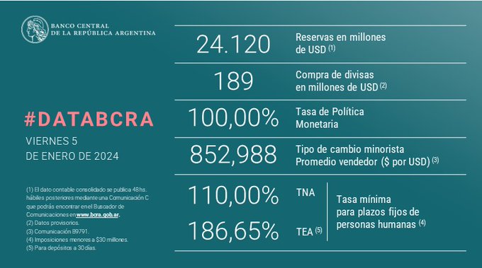 BCRA 5 ENERO 2024.jpg