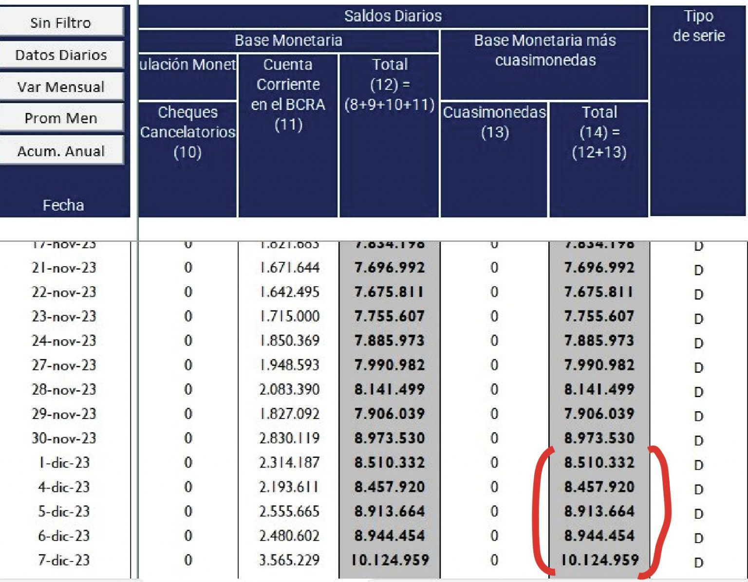 Massa imprimio 25% de la base monetaria en una semana.jpeg