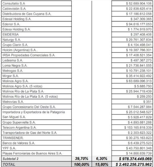 Participación accionaria del FGS en empresas privadas 2, al 30-06-2023.jpg