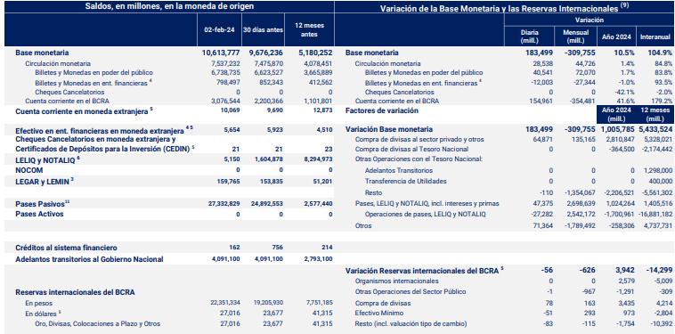 informe monetario diario, bcra.png
