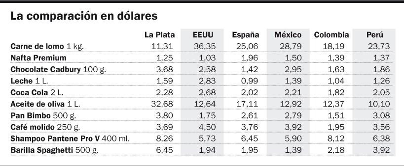 precios en la plata.jpg