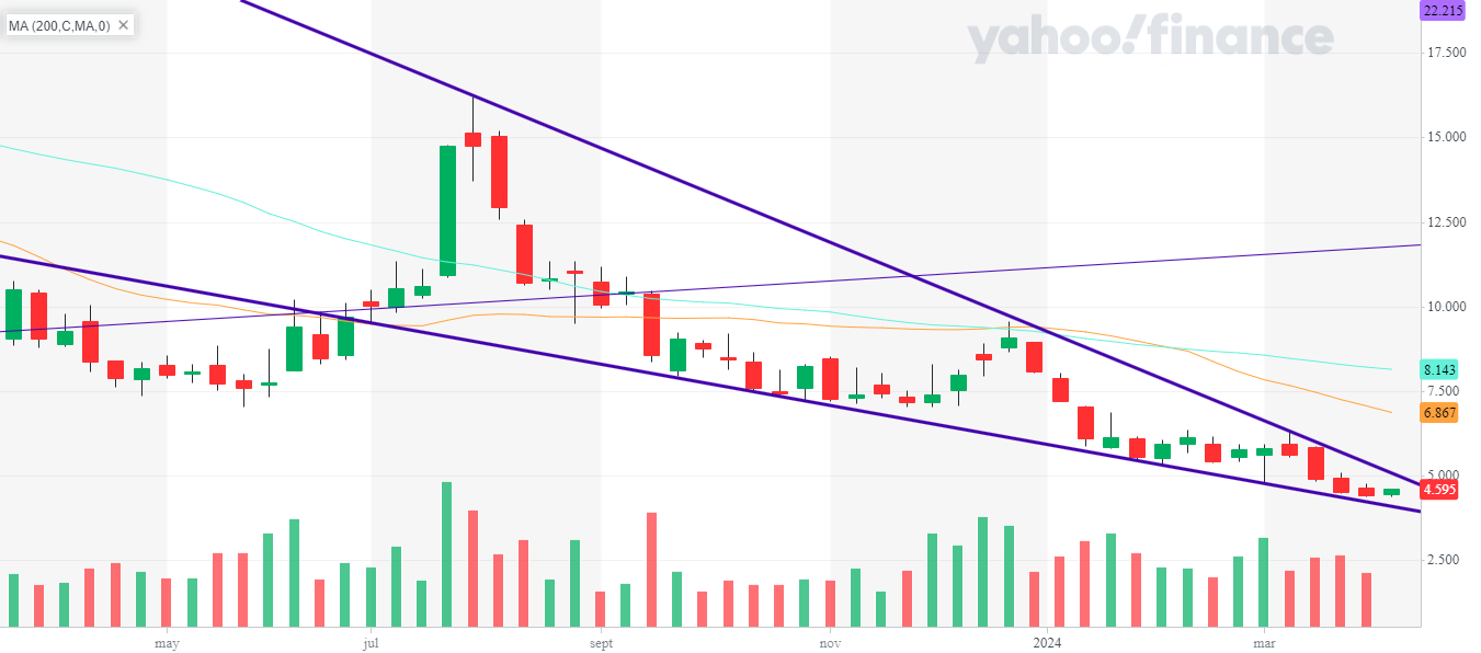 NIO_YahooFinanceChart.png