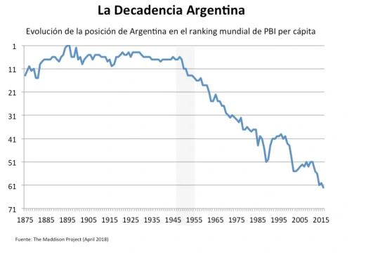 PBI per capita historico.png