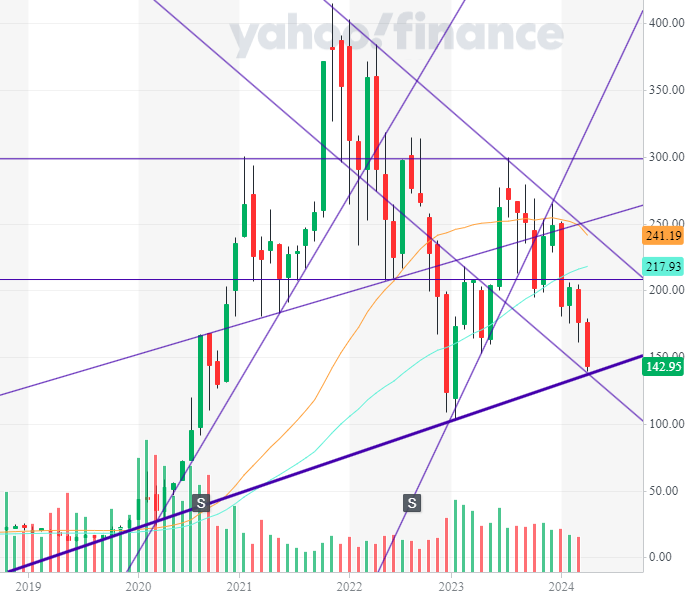 TSLA_YahooFinanceChart.png