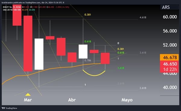 BOLT COMPRESIÓN SEMANAL.jpg
