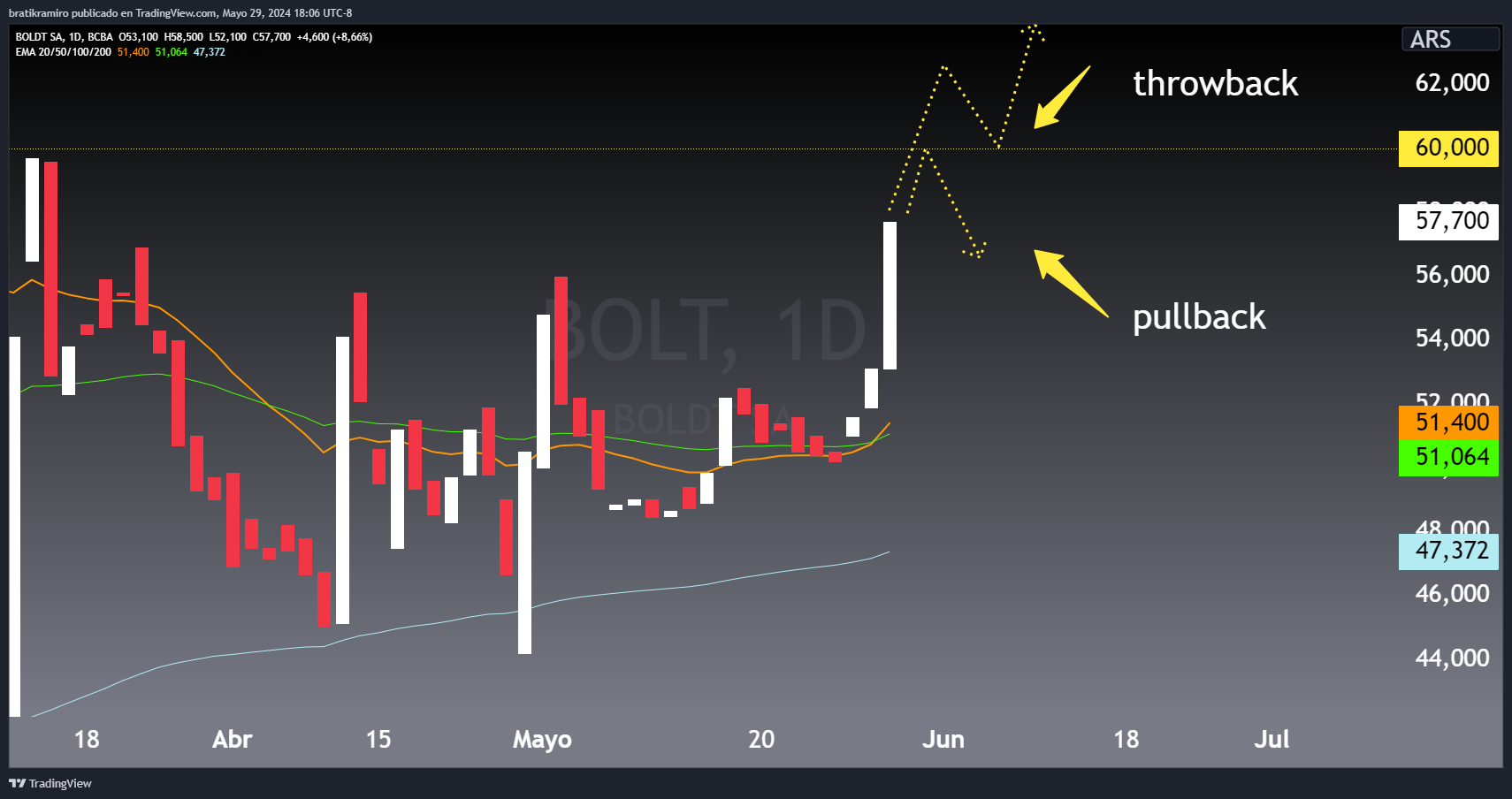 BOLT PULLBACK THROWBACK.png