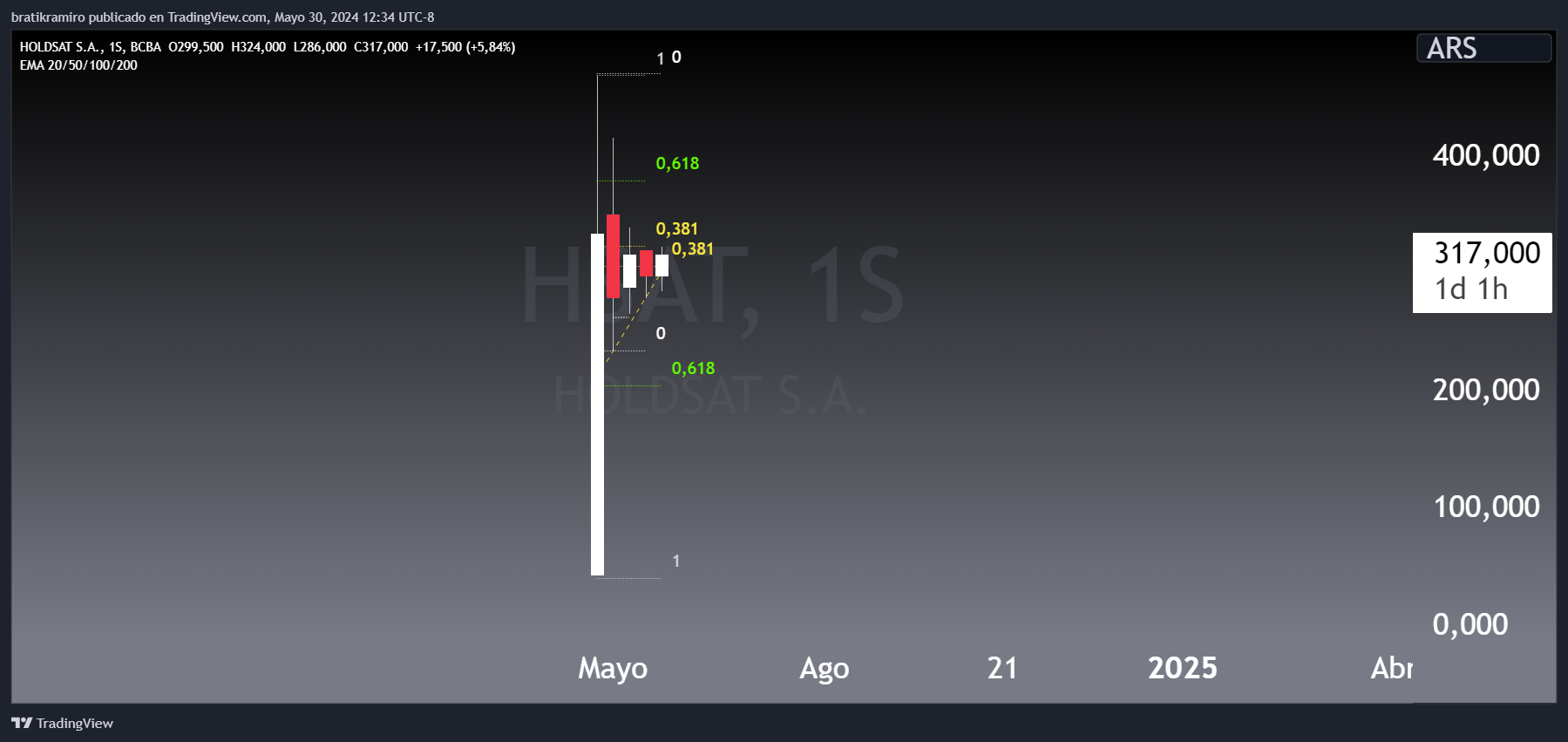 HSAT SEMANAL.png