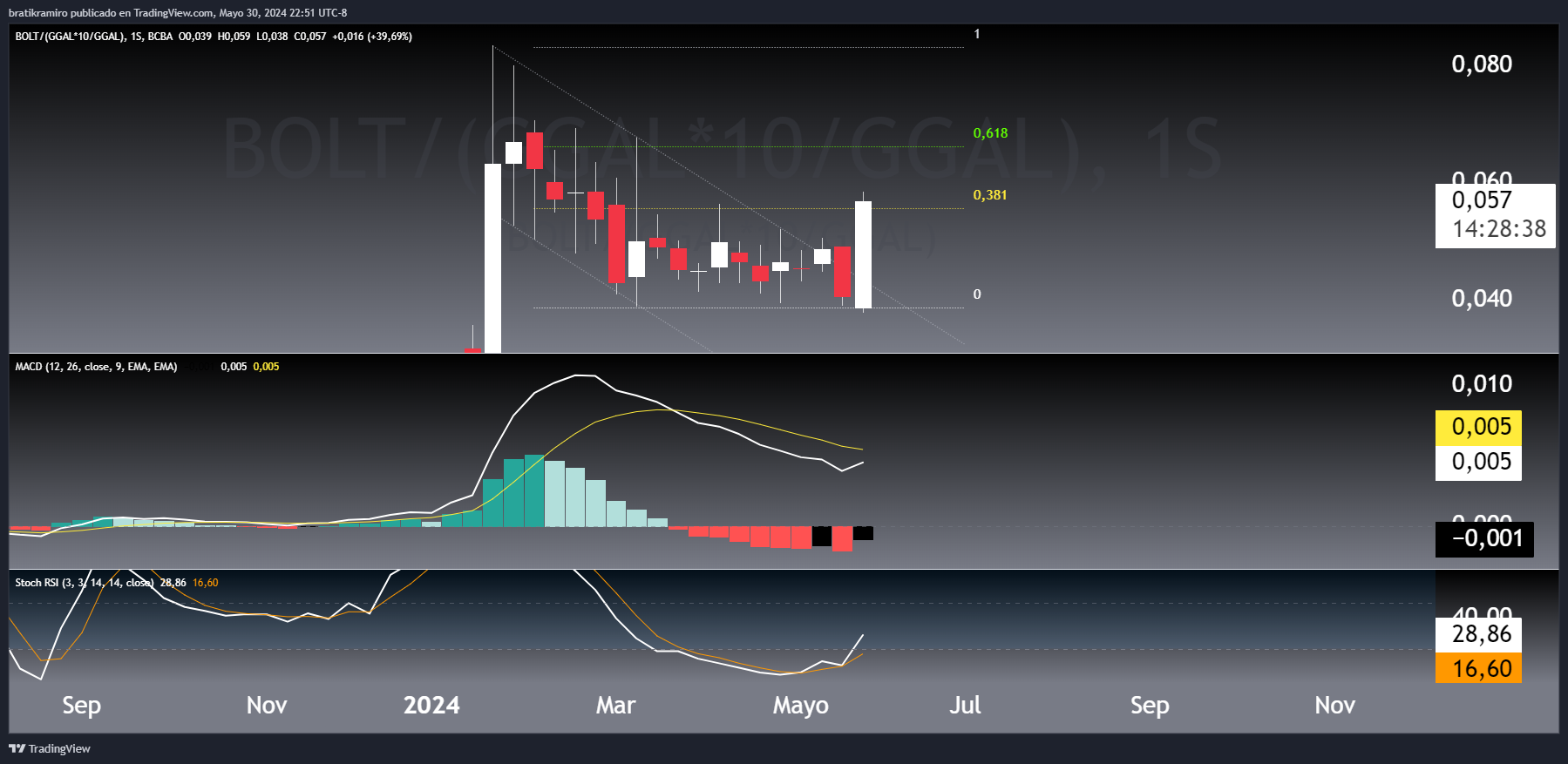 BOLT CCL SEMANAL ENVOLVENTE ALCISTA.png