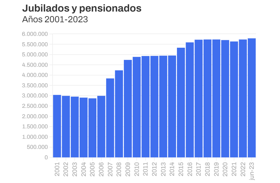 Cantidad de jubilados.png