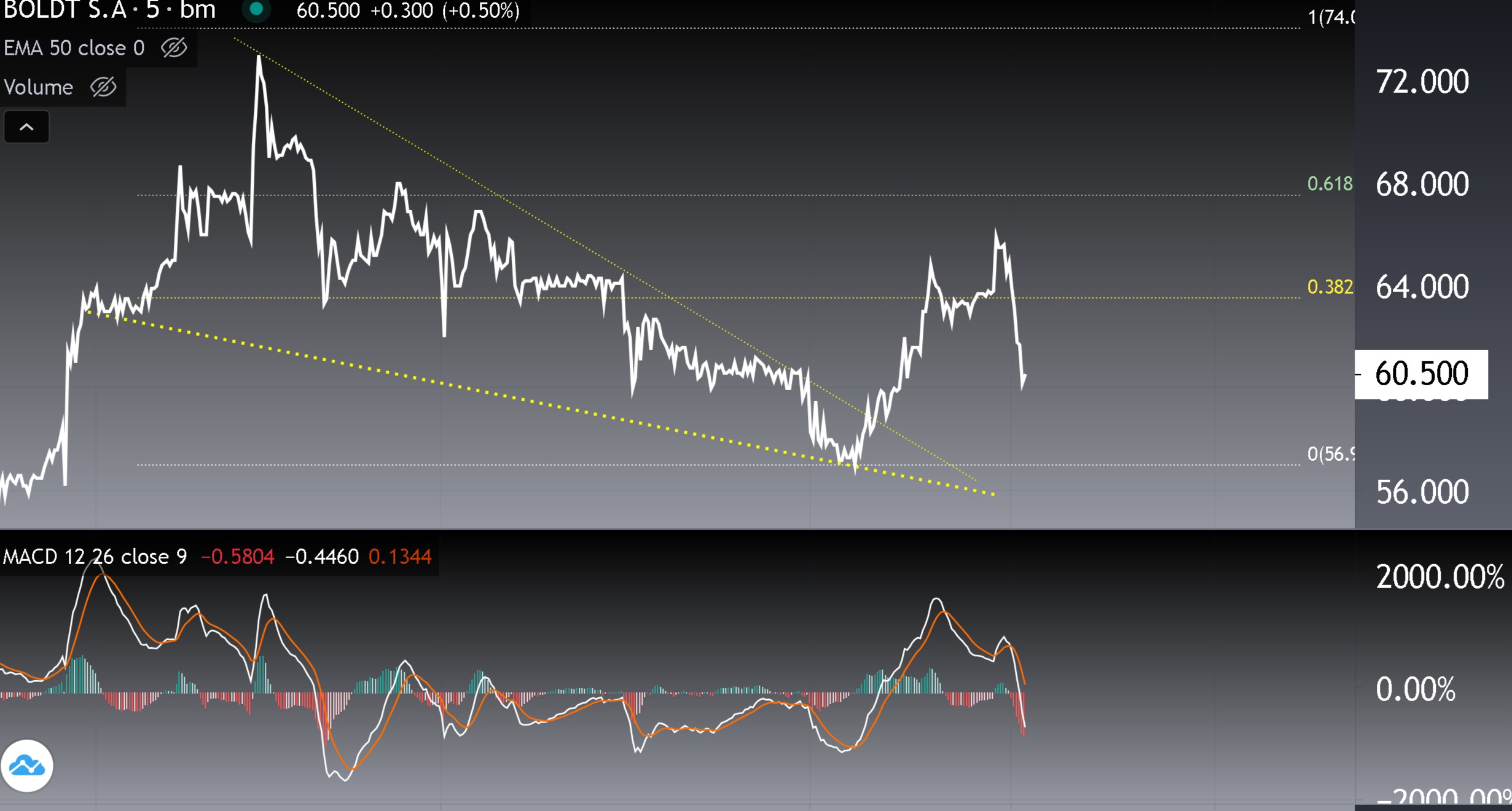 BOLT CUÑA PULLBACK DOBLE PISO.jpg