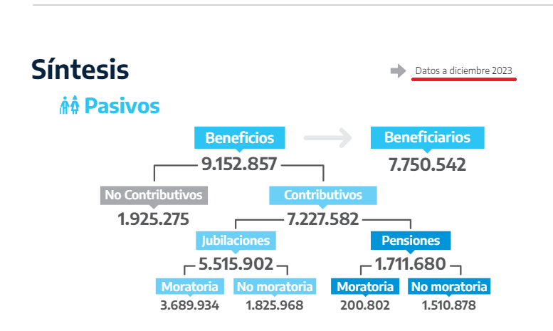 INFORME ESTADISTICO ANSES DICIEMBRE 2023.png