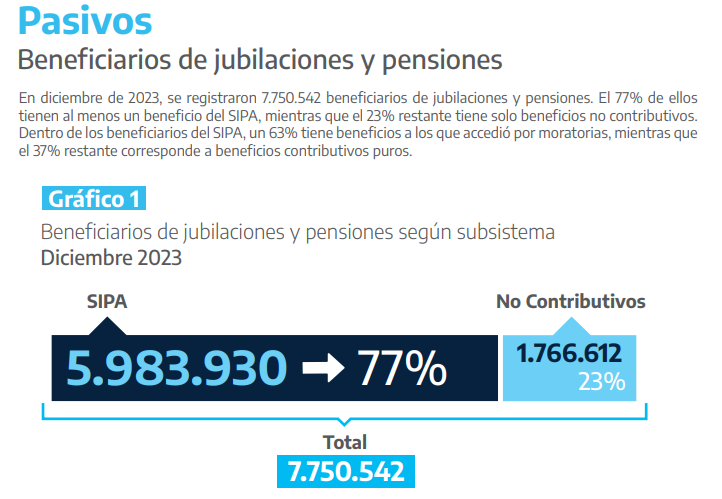 INFORME ESTADISTICO ANSES DICIEMBE 2023.png