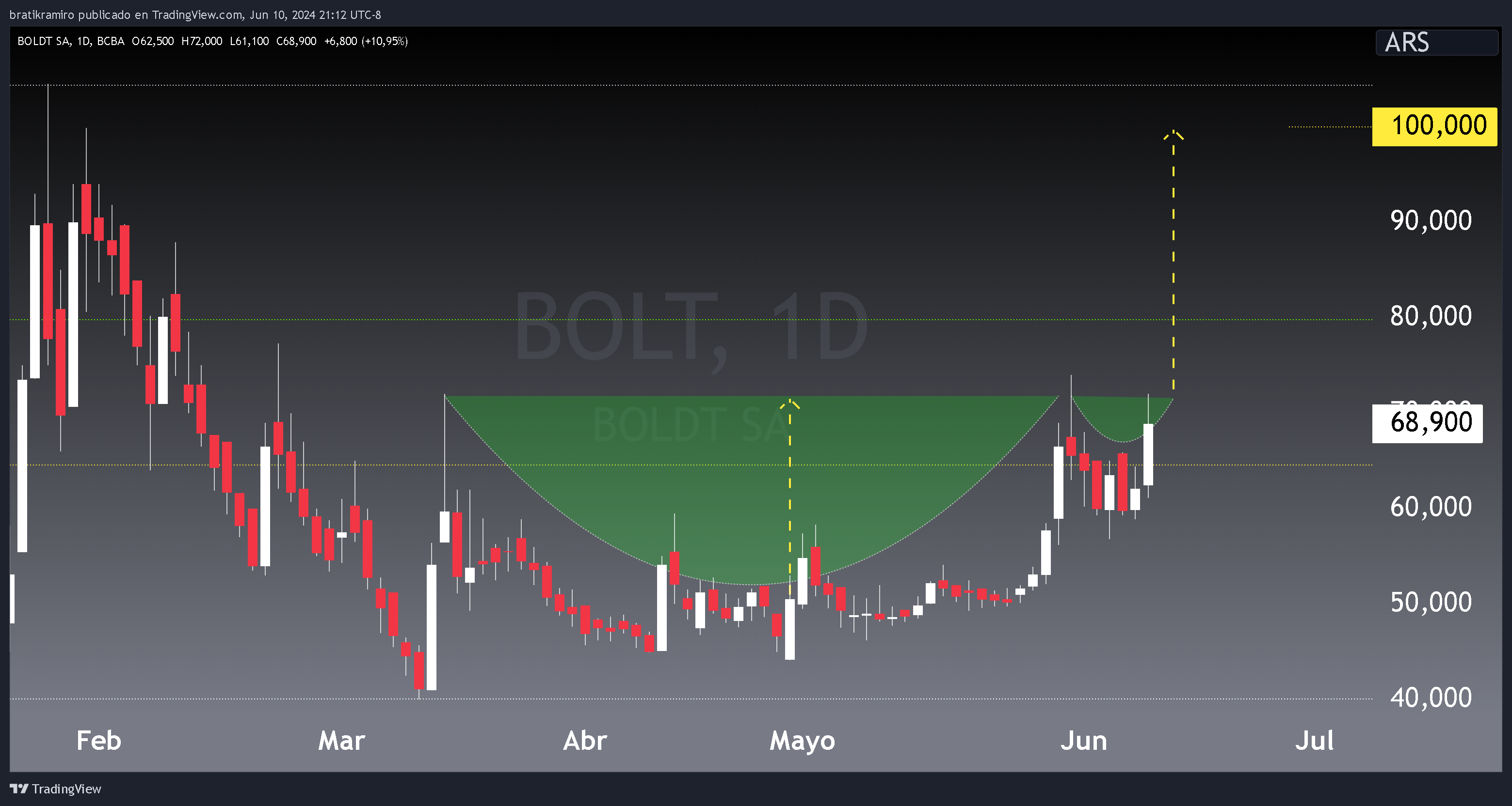 BOLT TAZA CON ASA.png