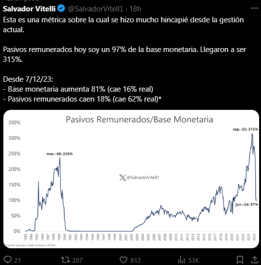 Pasivos Remunerados-Base Monetaria.png