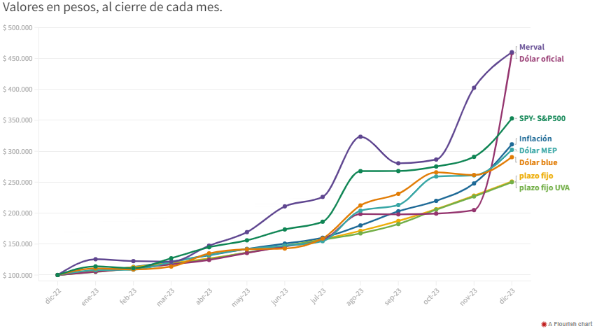 Rendimientos 2023.png