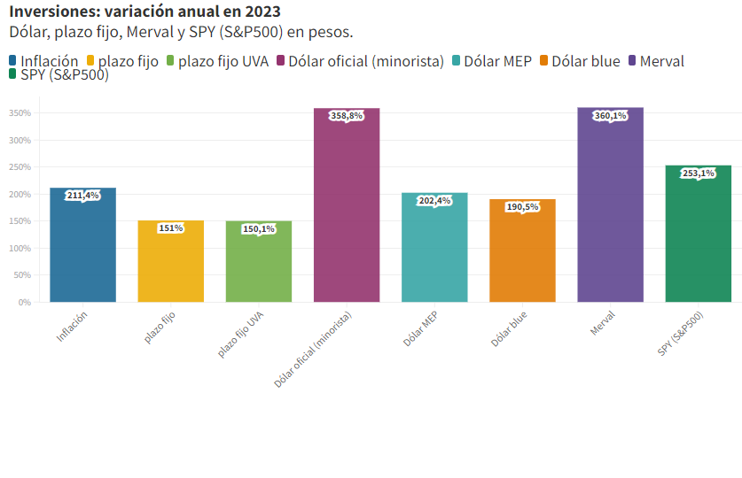 Inversiones, variación anual 2023.png