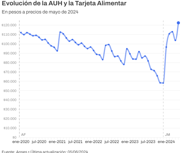 AUH-TARJETA ALIMENTAR.png