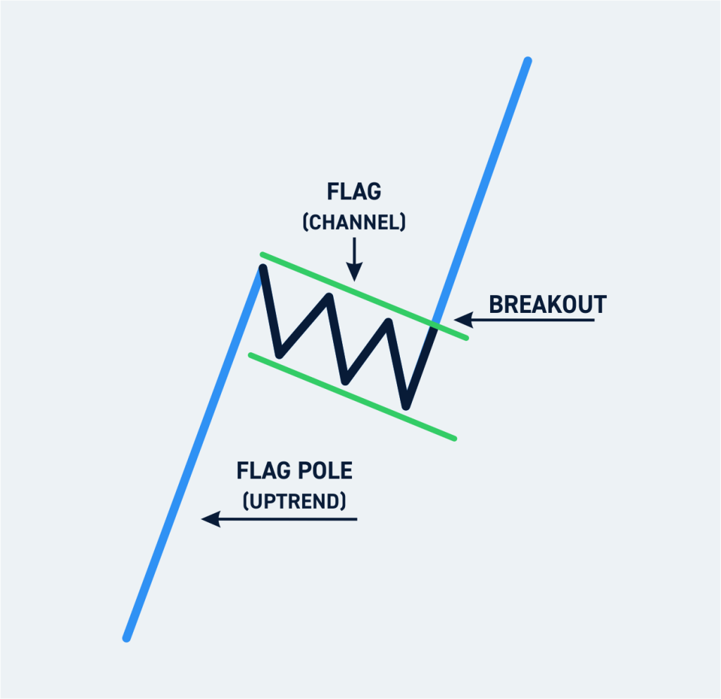 Bull-Flag-Pattern-1024x992.png