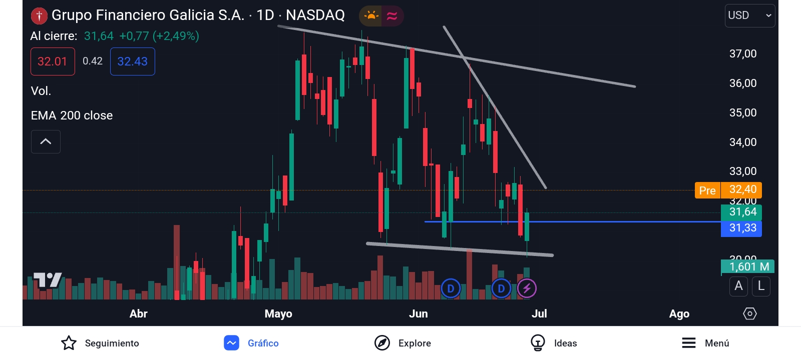 Screenshot_20240628_102254_TradingView.jpg