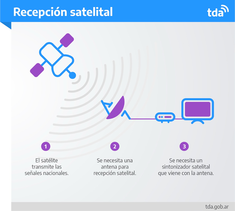 grafico_tds.png