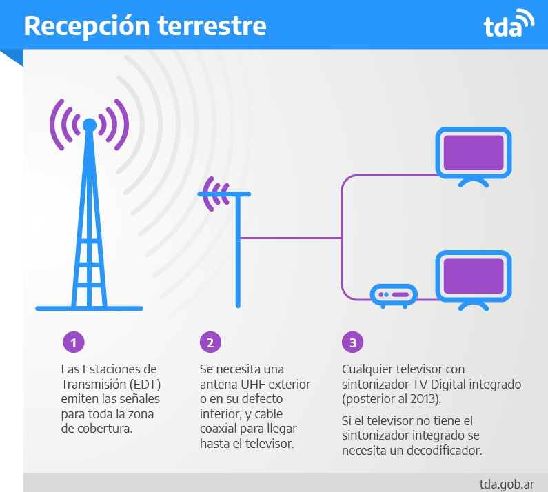 grafico_tdt.png