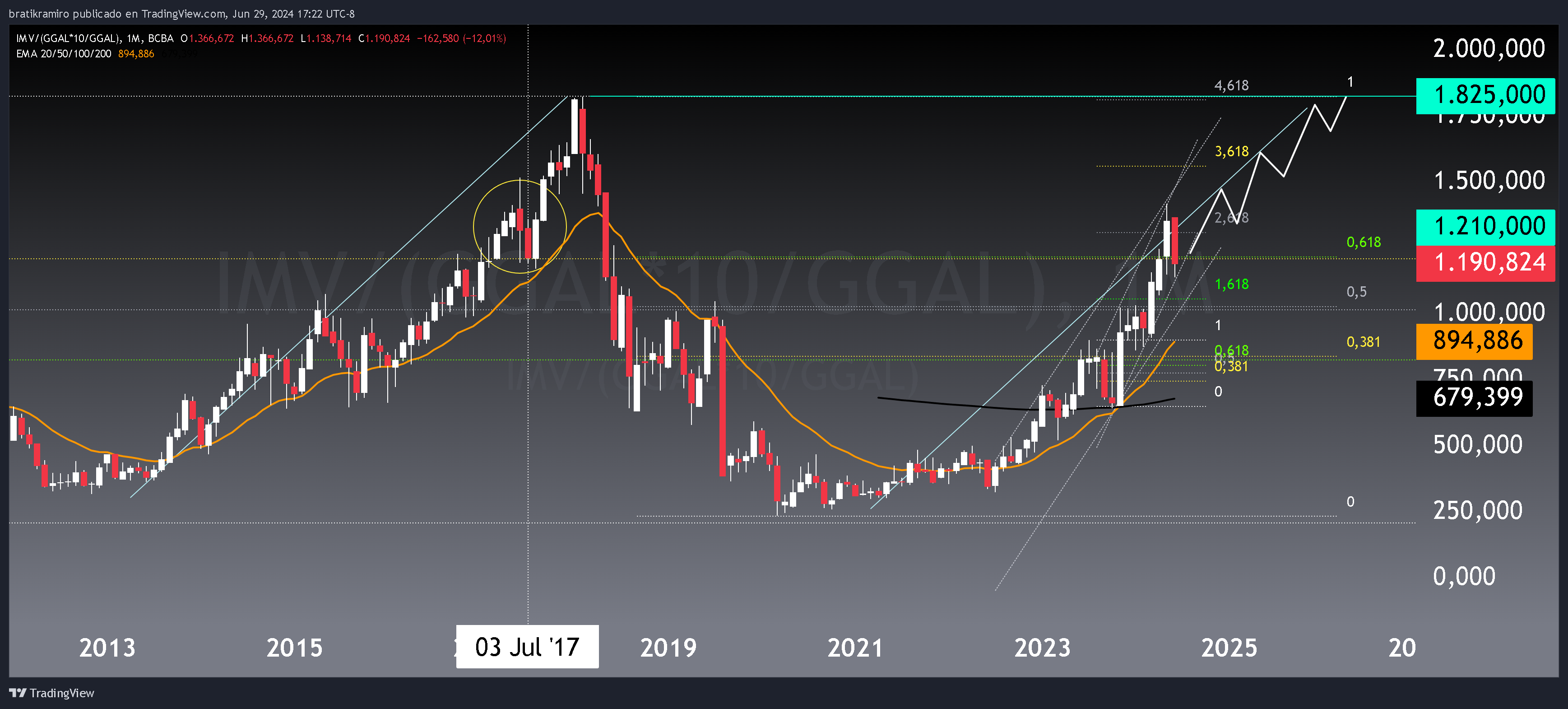 MERVAL EXTENDIDO MAXIMOS HISTORICOS COMPARATIVA.png