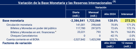 base monetaria 272.png