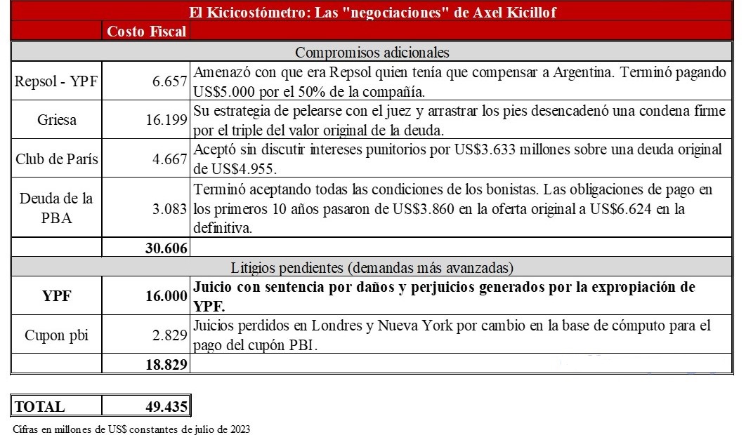 El KICICOSTOMETRO.jpg
