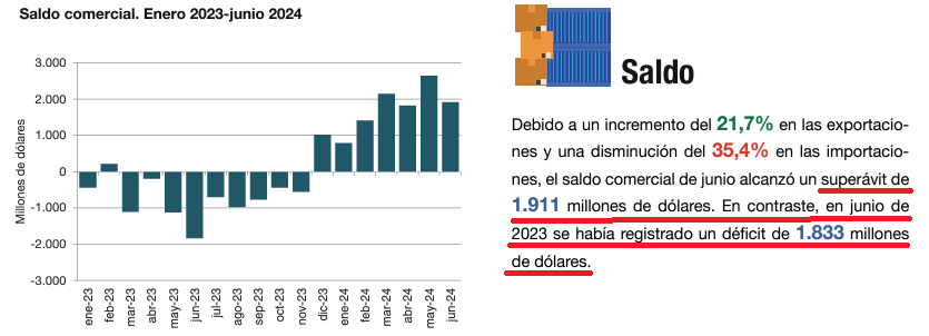 Balanza comercial Junio 2024.png