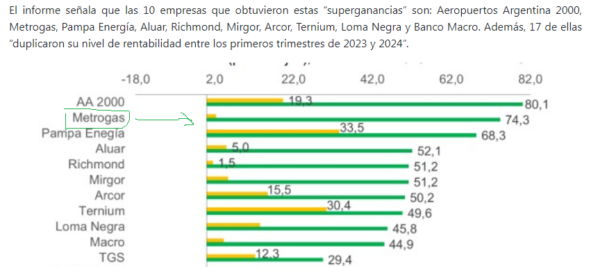 metrogas ganancias.png
