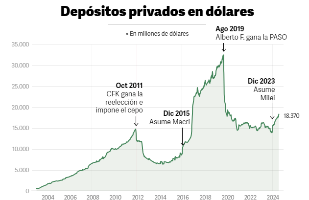 Depositos privados en dólares.png