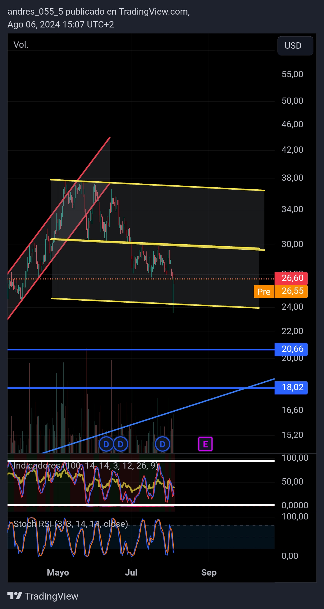 TradingView_Screenshot_1722949623949.jpg