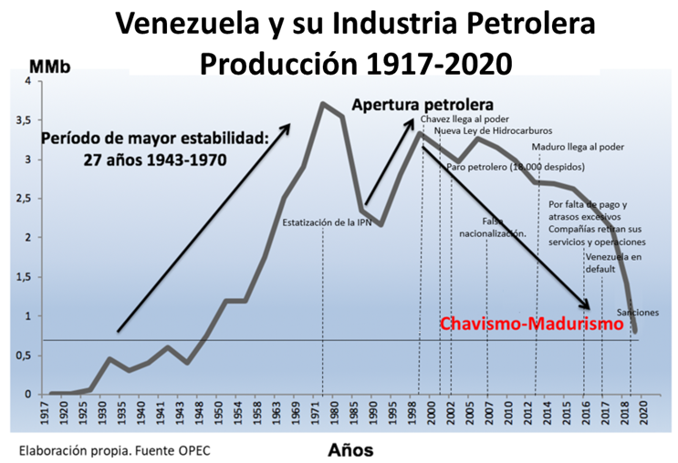 Grafica1917-2020.png