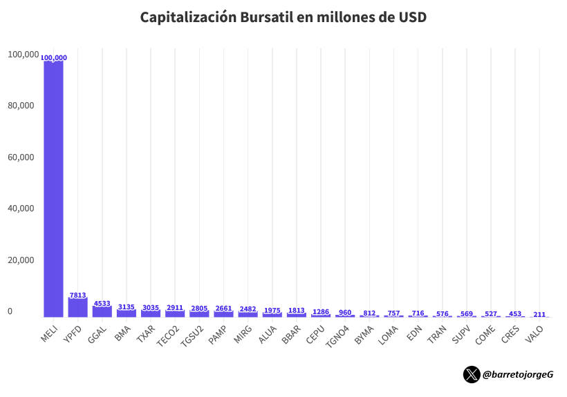 meli @barretojorgeG.png