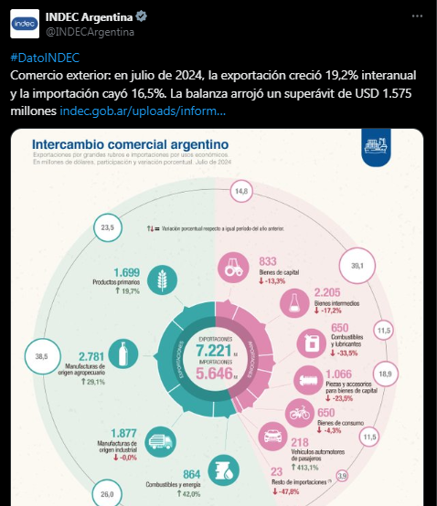 Balanza Comercial Julio 2024.png