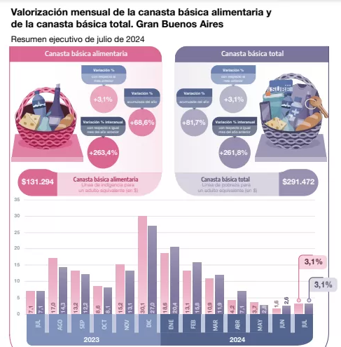 Canasta Básica Julio 2024.png