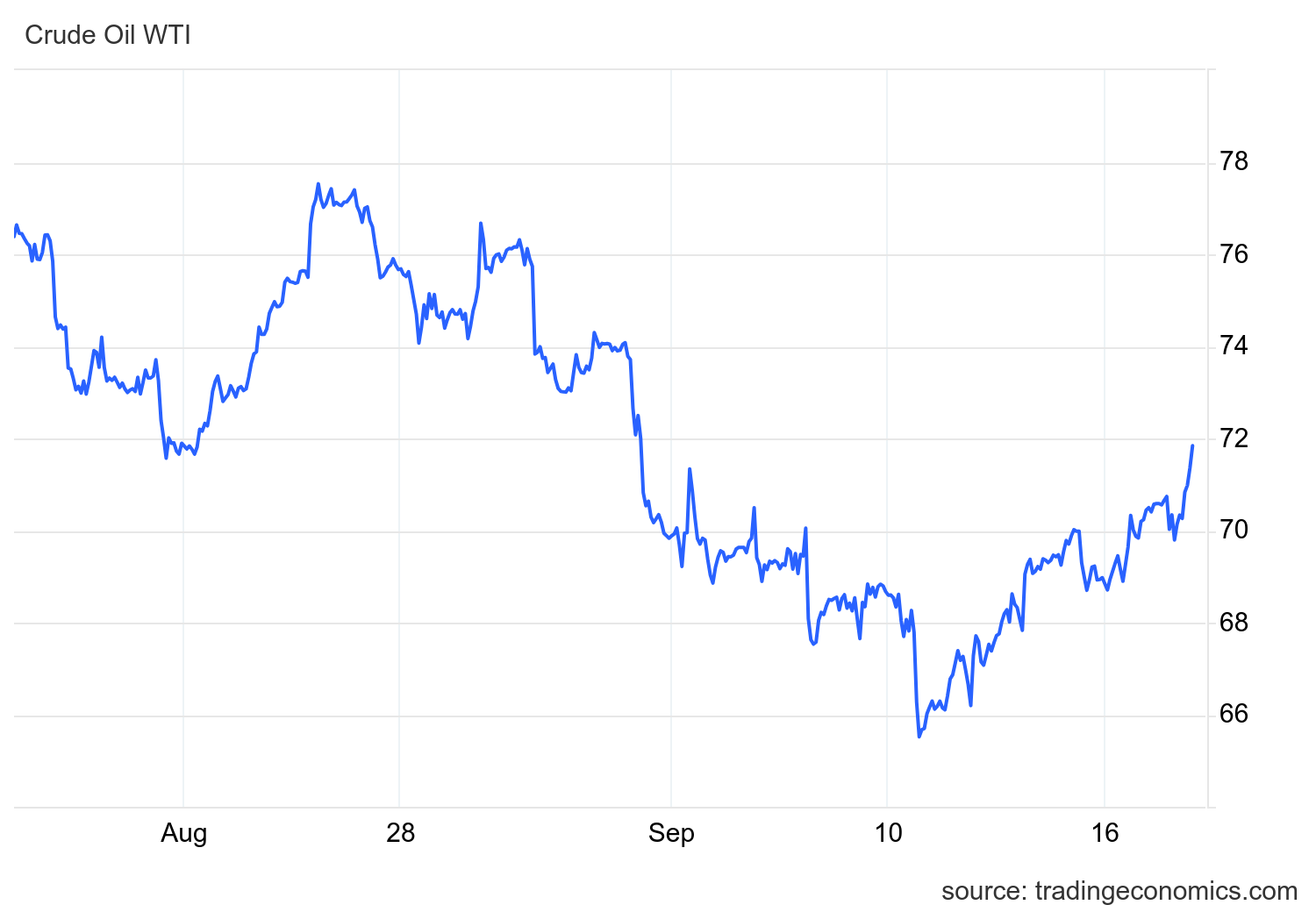 WTI.png