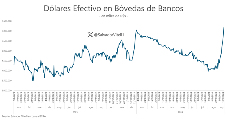 Dolares en los bancos.png