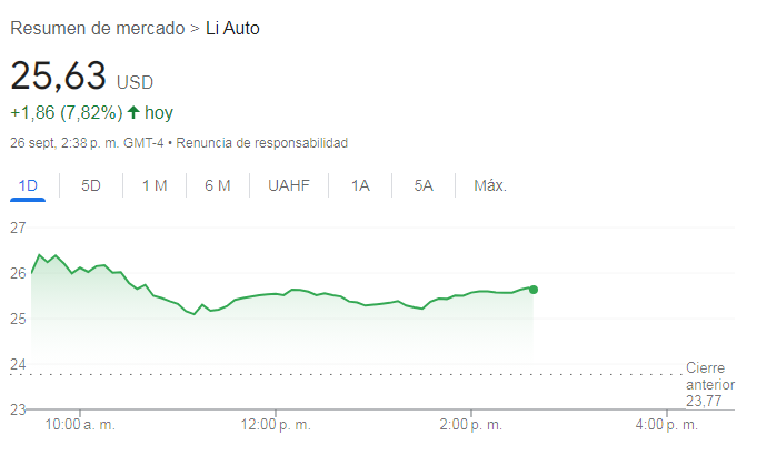li autos electricos.png