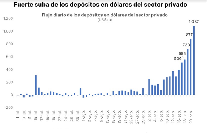 Flujo diario depositos sector privado.png