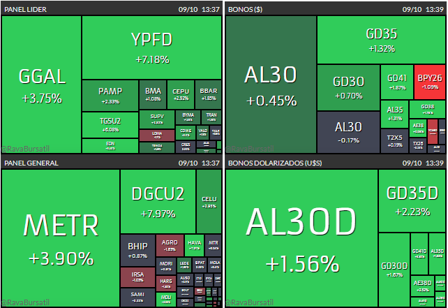 Cotizaciones 09-10-24.png