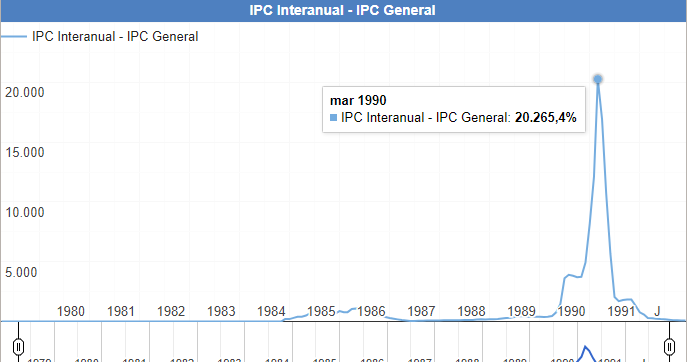 IPC ARGENTINA INTERANUAL.png