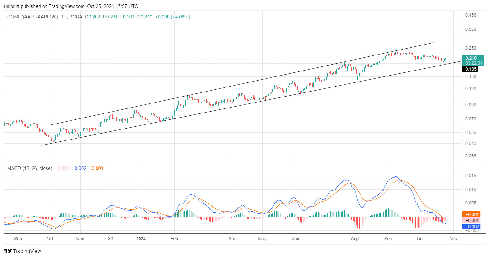 COME_(AAPL_AAPL_20)_2024-10-25_14-57-25.png