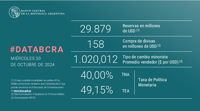 Screenshot 2024-10-31 at 21-09-46 Dólar (billete MEP oficial etc) - Página 7 - Foro de Rava Bursátil.png